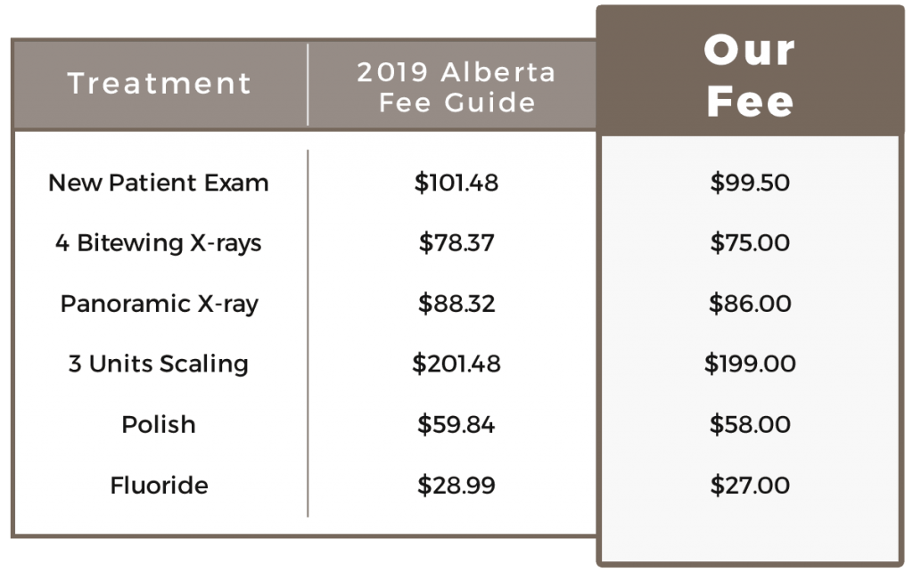 ADA Fee Guide Sunridge