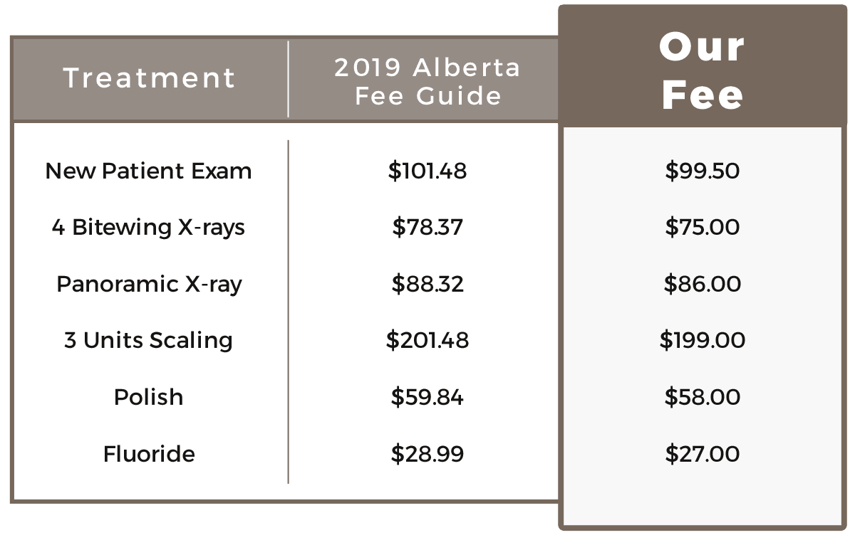 ada fee guide